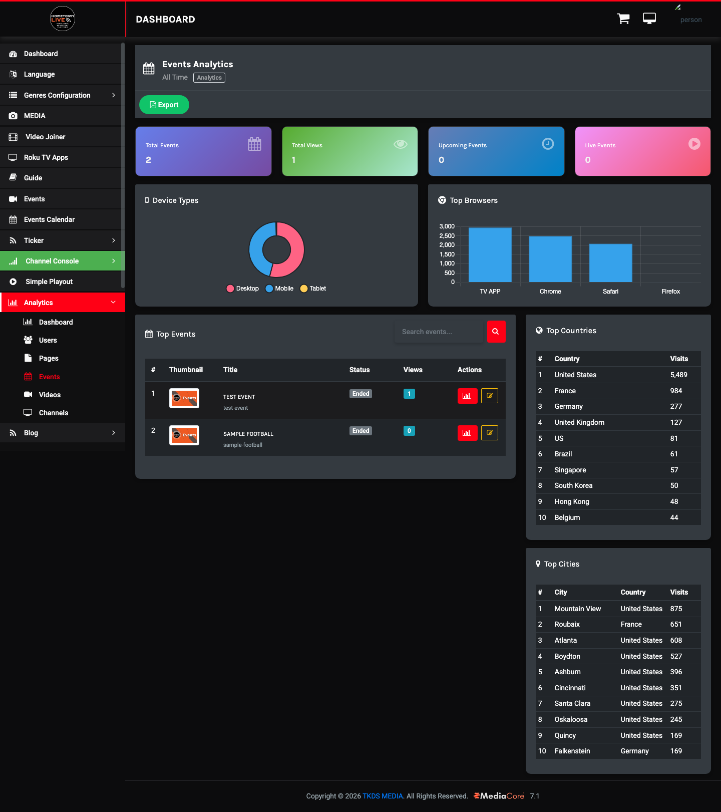 Events Analytics page
