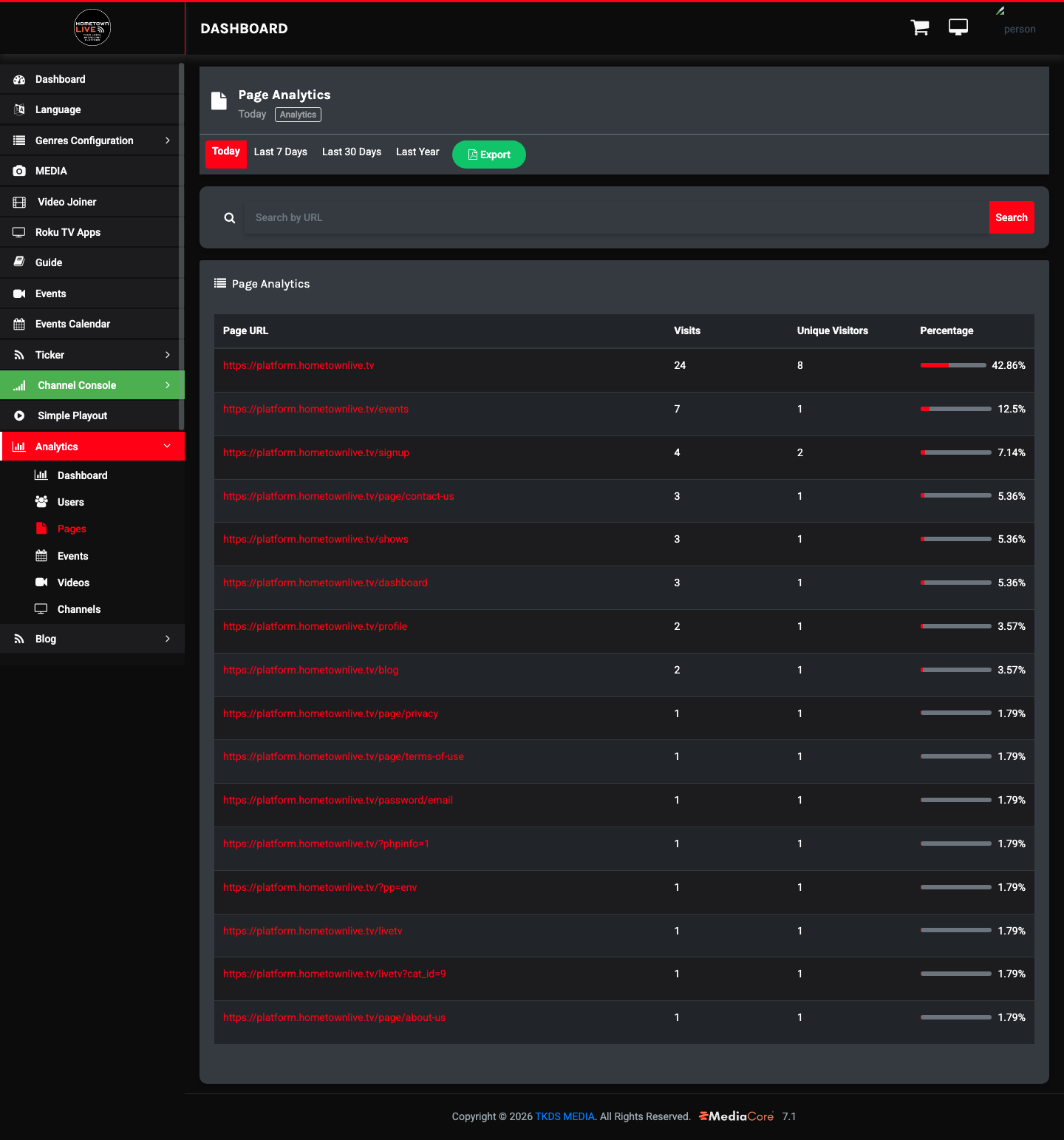 Page Analytics table