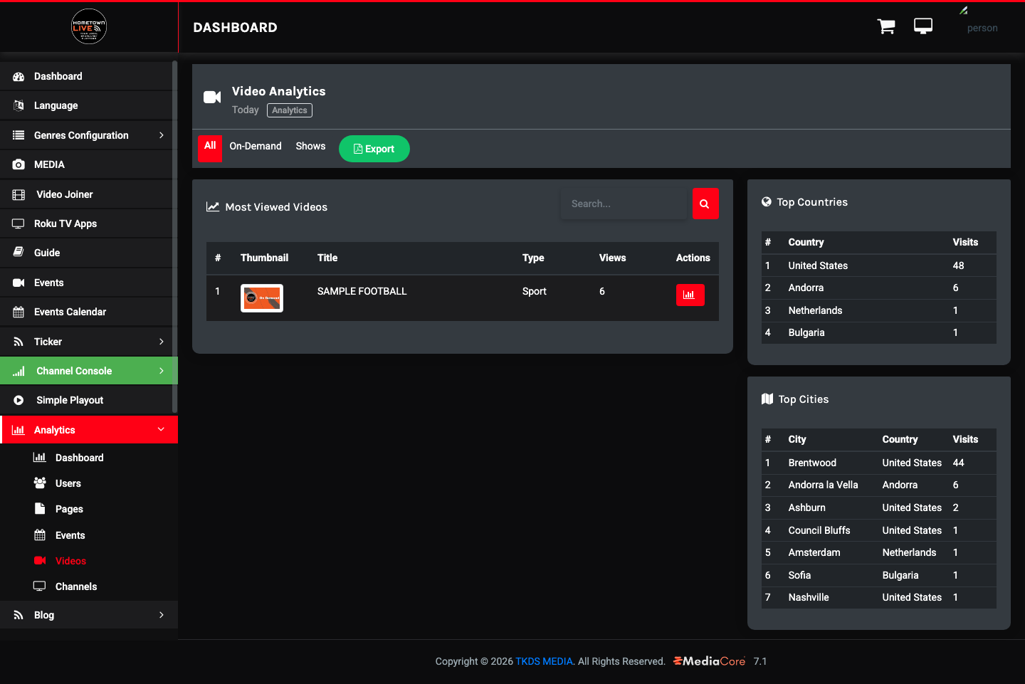 Video Analytics page