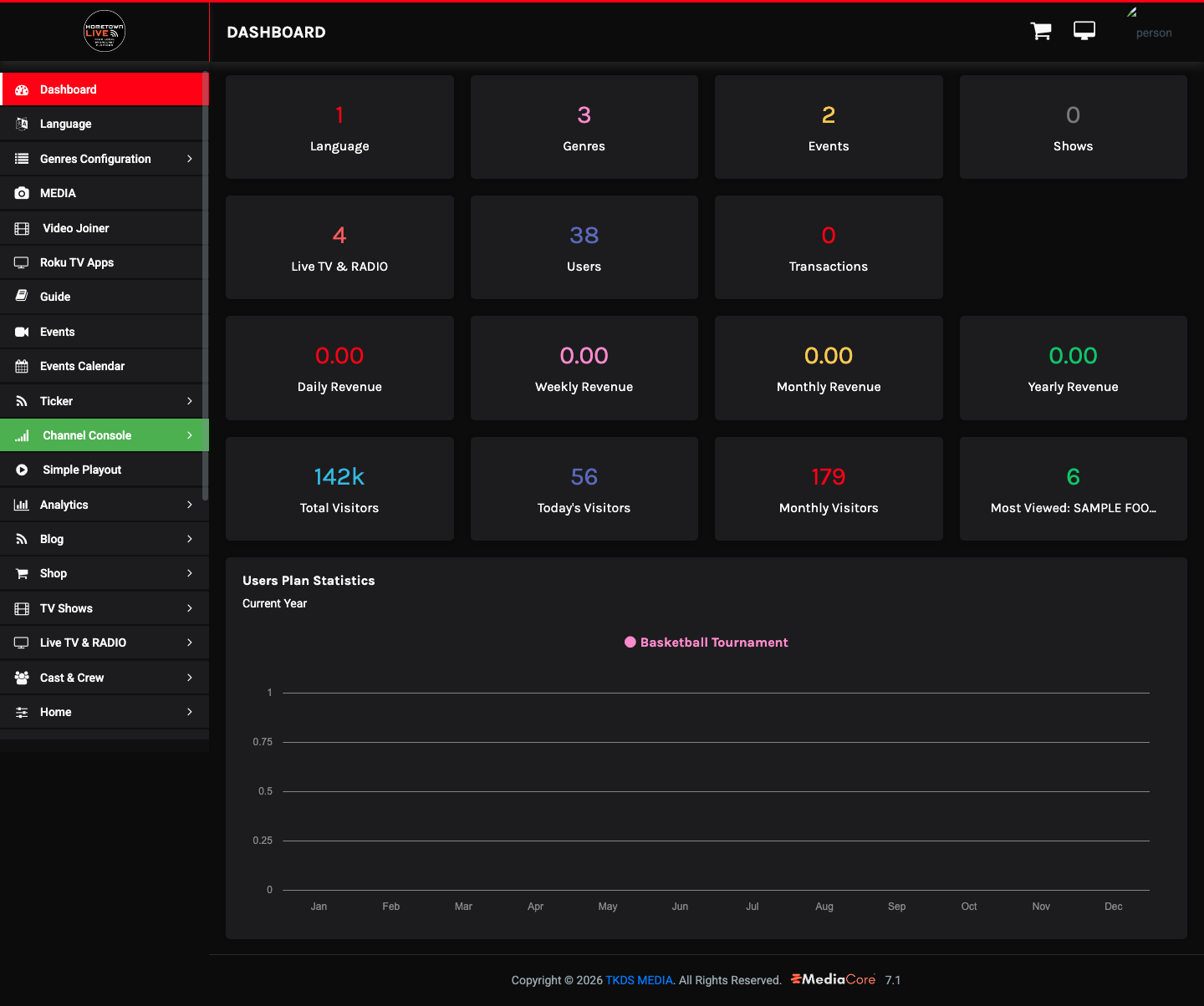 Users Plan Statistics bar chart